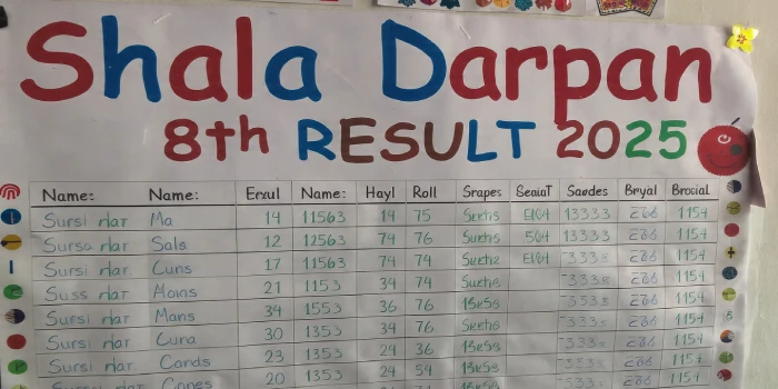Shala Darpan 8th Result 2025